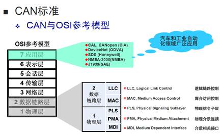 04 通讯_01 CAN_01 CAN通讯 CAN_LIB库使用说明_files_image005