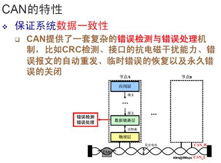 04 通讯_01 CAN_01 CAN通讯 CAN_LIB库使用说明_files_image003