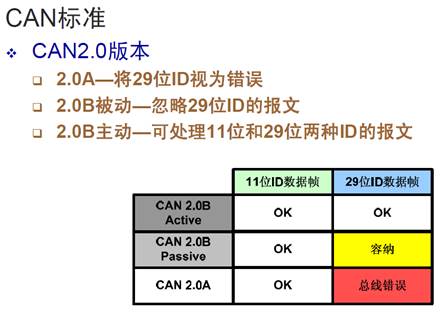 04 通讯_01 CAN_01 CAN通讯 CAN_LIB库使用说明_files_image006