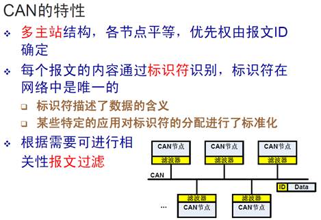 04 通讯_01 CAN_01 CAN通讯 CAN_LIB库使用说明_files_image002