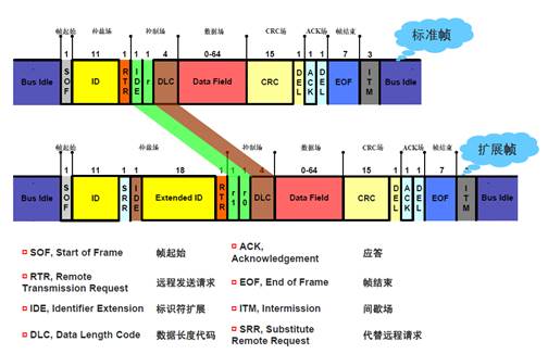 04 通讯_01 CAN_01 CAN通讯 CAN_LIB库使用说明_files_image007