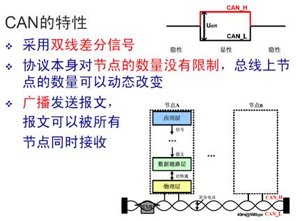 04 通讯_01 CAN_01 CAN通讯 CAN_LIB库使用说明_files_image001