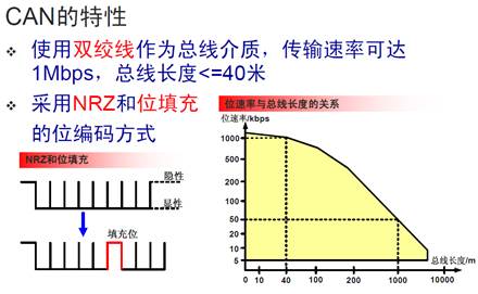 04 通讯_01 CAN_01 CAN通讯 CAN_LIB库使用说明_files_image004