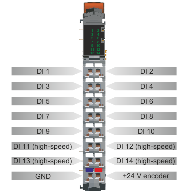 x20cp13xx_anschlussbelegung_x2