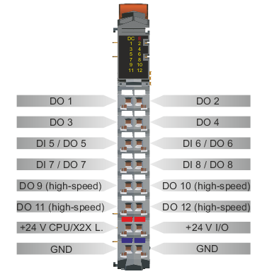 x20cp13xx_anschlussbelegung_x3